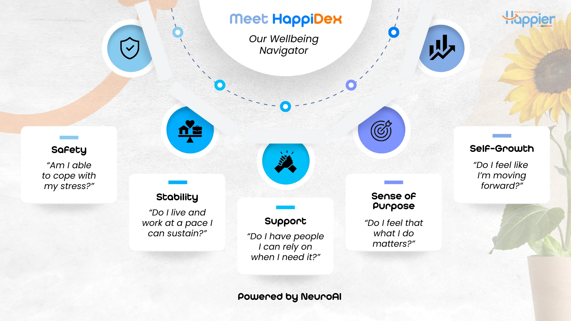 HappiDex — Meet Your Wellbeing Navigator